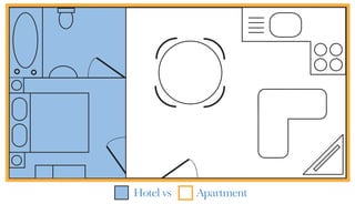 Hotel vs   Apartment
 