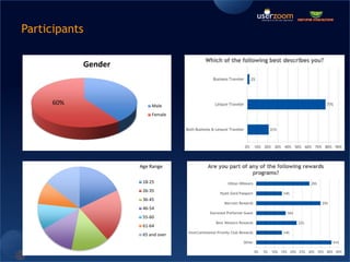 TasksFind beach destination hotel:  Your task is to find a hotel you would consider booking on the Hotel site for the 4th of July weekend. Make sure that the hotel is within 2 miles from the beach destination of your choice and that it has a fitness center, pool, and high-speed Internet. Your budget is $250/night.Find parking cost at specific hotel: Your task is to find out how much on-site parking cost at <hotel name> for one night.