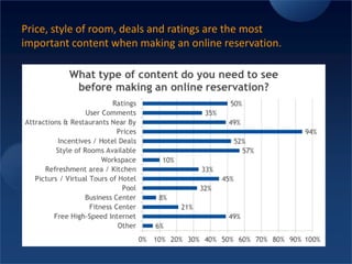 How does UserZoom add value?By allowing you to see the BIG pictureTesting large samples of geographically spread participantsCombining statistically-significant usability + user behavior dataMeasuring Customer Experience cost-effectivelyGetting actionableinsightsBehaviorUsability Lab StudiesWeb Traffic AnalysisOnline UXStudiesAttitudesOnline SurveysFocus GroupsQualitativeQuantitative