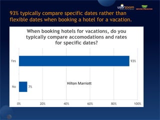 How does UserZoom add value?