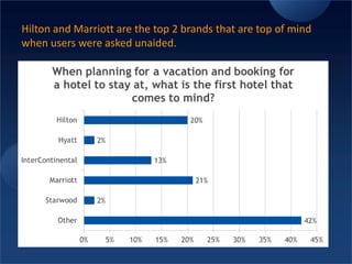 Our methodHundreds of users participate in a study