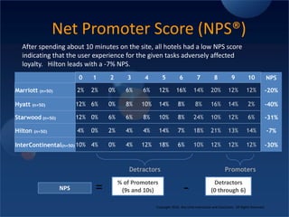  In their natural context