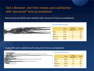  No human moderation needed 