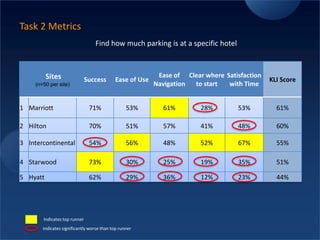  Our browser bar connects users with our secure serversUser recruitment optionsChoose the user recruitment yourself Panel* Intercept Private mailing list*Partners of