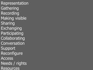 Representation Gathering Recording Making visible Sharing Exchanging Participating Collaborating Conversation Support Reconfigure Access Needs / rights Resources  