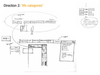 Direction 2:  ‘life categories’ 