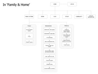 In ‘Family & Home’ 