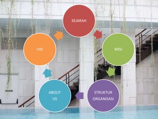 SEJARAH
MISI
STRUKTUR
ORGANISASI
ABOUT
US
VISI
 