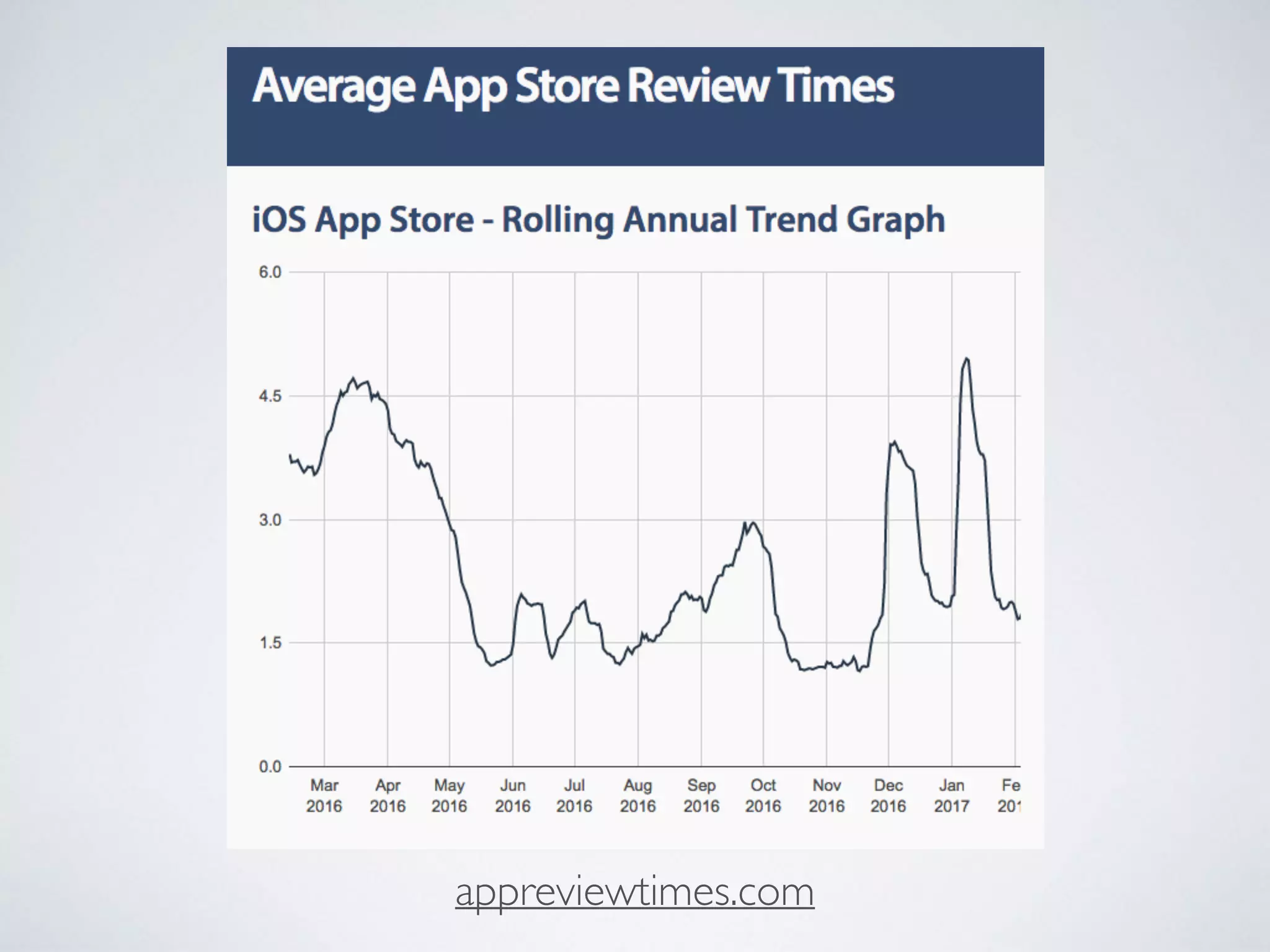 appreviewtimes.com
 