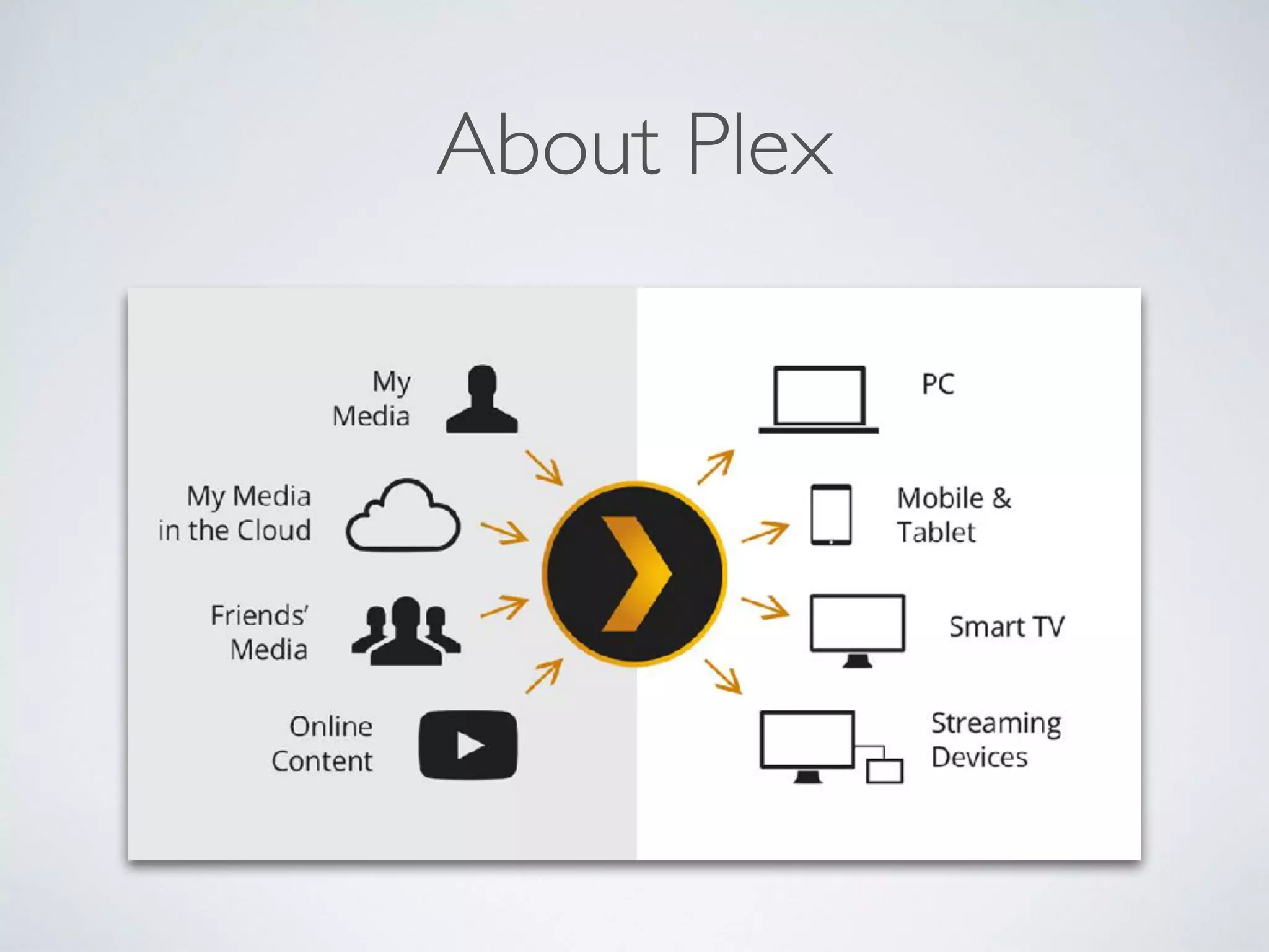 About Plex
 