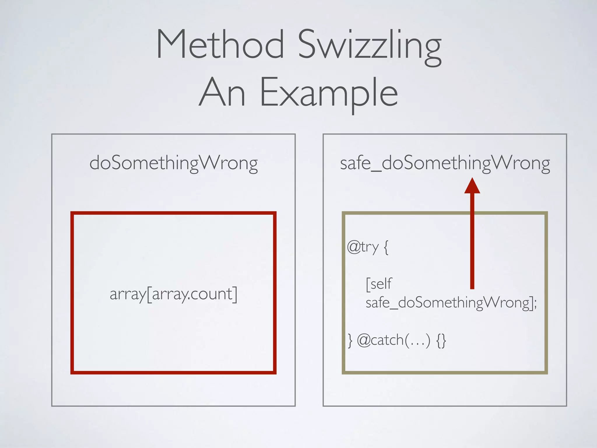 doSomethingWrong
Method Swizzling
An Example
array[array.count]
safe_doSomethingWrong
@try { 
 
[self  
safe_doSomethingWrong]; 
 
} @catch(…) {}
 