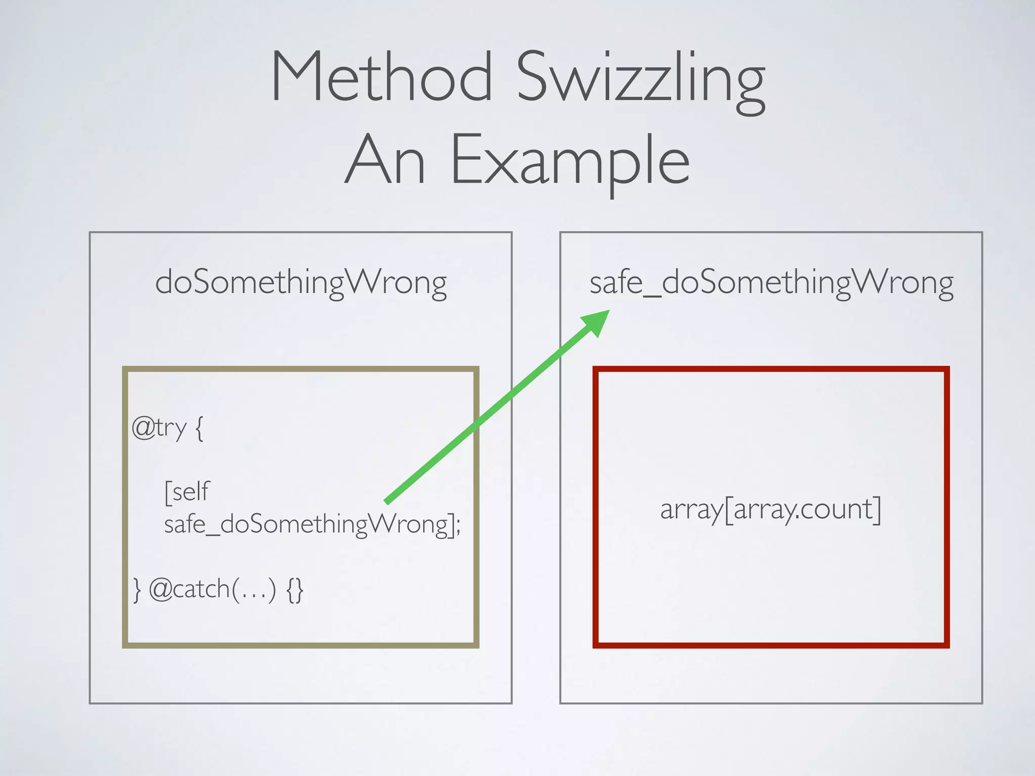 doSomethingWrong
@try { 
 
[self  
safe_doSomethingWrong]; 
 
} @catch(…) {}
Method Swizzling
An Example
array[array.count]
safe_doSomethingWrong
 