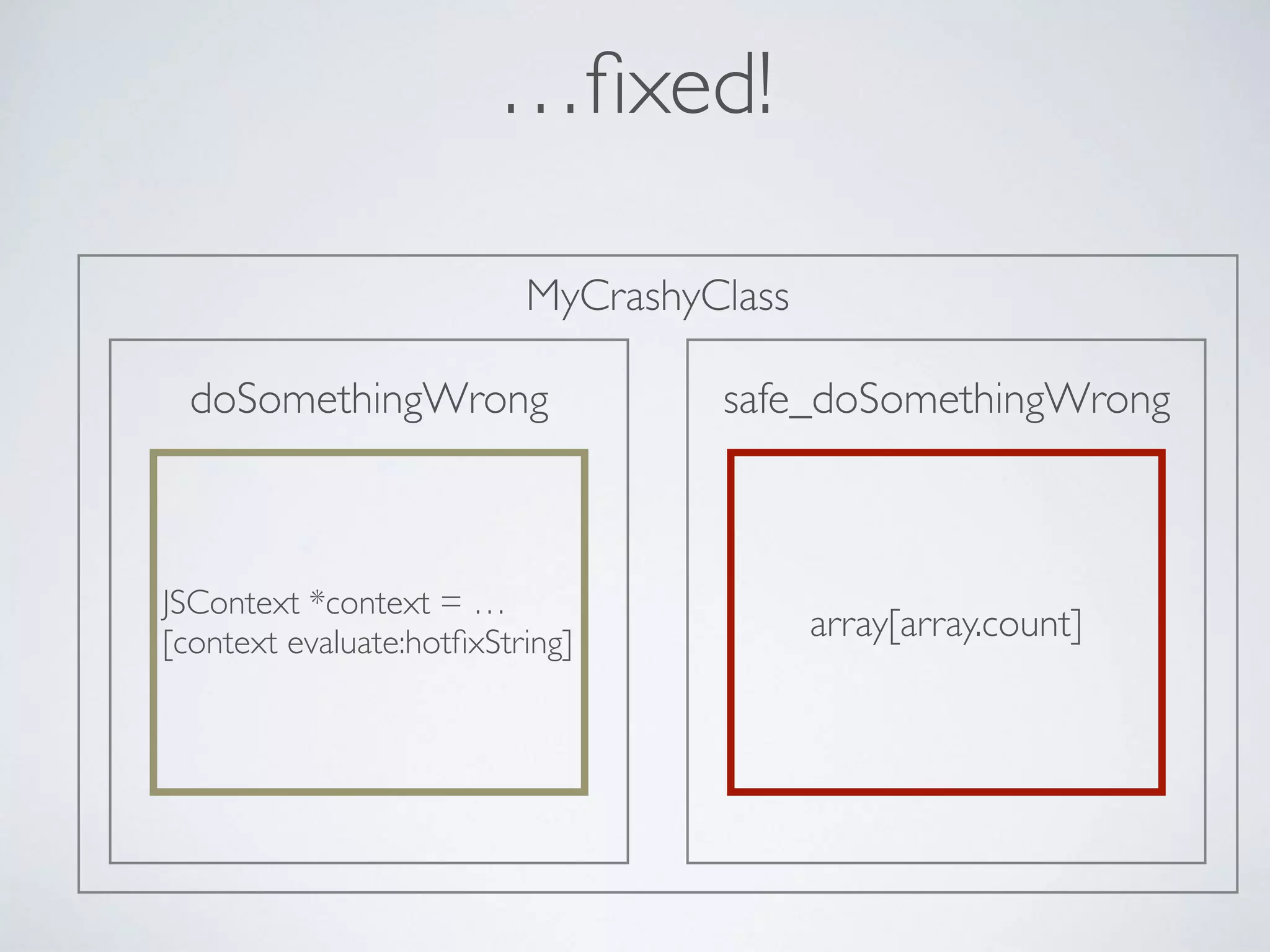 doSomethingWrong
MyCrashyClass
JSContext *context = … 
[context evaluate:hotﬁxString]
…ﬁxed!
array[array.count]
safe_doSomethingWrong
 