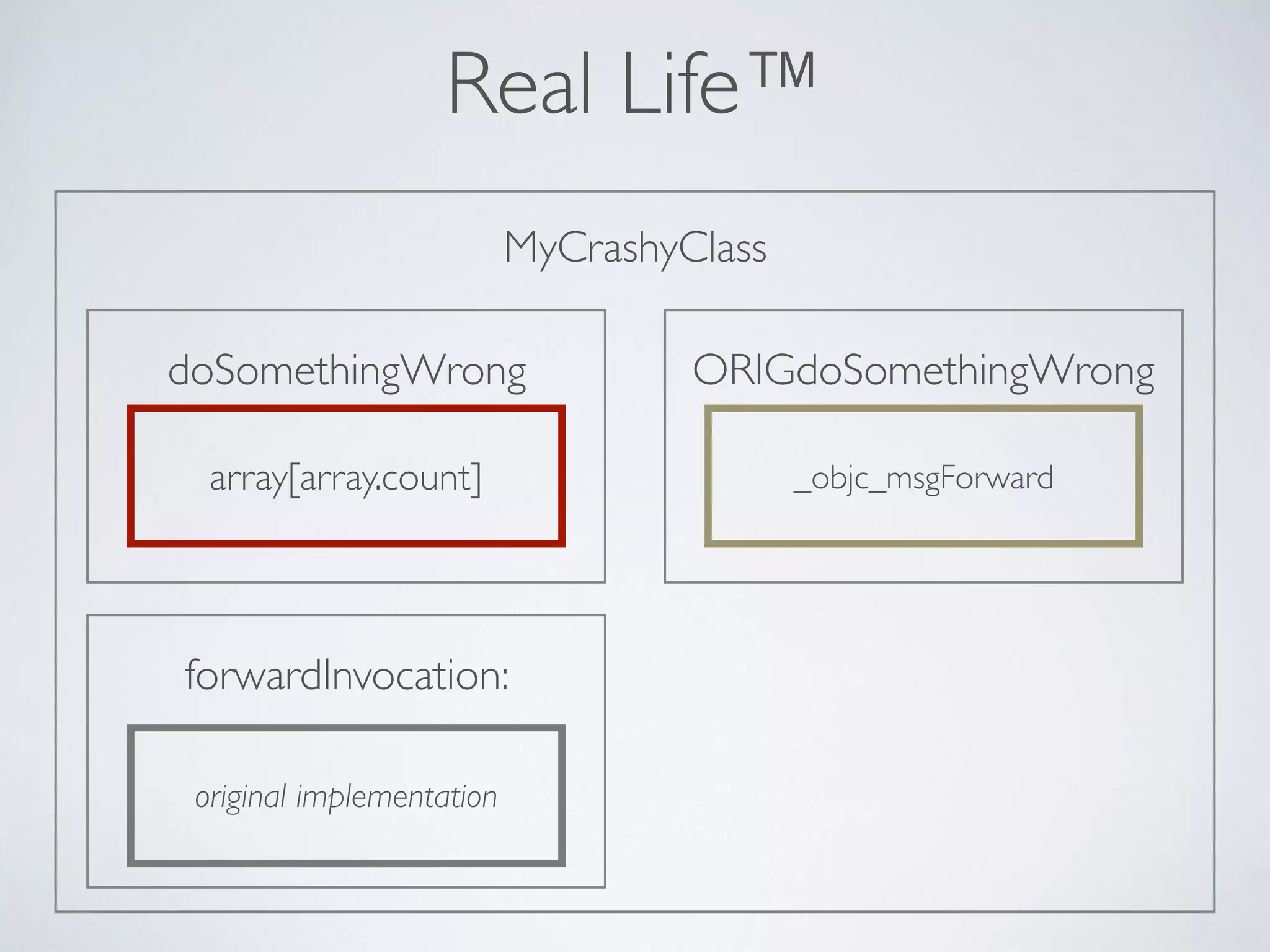 MyCrashyClass
ORIGdoSomethingWrongdoSomethingWrong
_objc_msgForward
Real Life™
forwardInvocation:
original implementation
array[array.count]
 