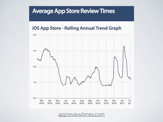 appreviewtimes.com
 