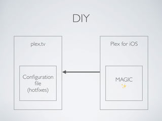 plex.tv
DIY
Conﬁguration
ﬁle
(hotﬁxes)
Plex for iOS
MAGIC
✨
 