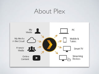 About Plex
 