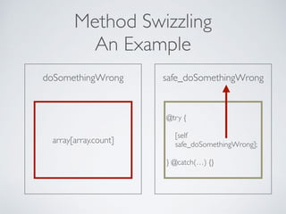 doSomethingWrong
Method Swizzling
An Example
array[array.count]
safe_doSomethingWrong
@try { 
 
[self  
safe_doSomethingWrong]; 
 
} @catch(…) {}
 