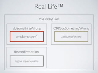MyCrashyClass
ORIGdoSomethingWrongdoSomethingWrong
_objc_msgForward
Real Life™
forwardInvocation:
original implementation
array[array.count]
 