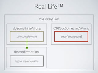 MyCrashyClass
ORIGdoSomethingWrongdoSomethingWrong
_objc_msgForward
Real Life™
forwardInvocation:
original implementation
array[array.count]
 