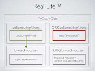 MyCrashyClass
ORIGdoSomethingWrongdoSomethingWrong
_objc_msgForward
Real Life™
forwardInvocation:
original implementation
array[array.count]
ORIGforwardInvocation:
JSContext *context = … 
[context evaluate:hotﬁxString]
 