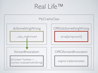 MyCrashyClass
ORIGdoSomethingWrongdoSomethingWrong
_objc_msgForward
Real Life™
array[array.count]
ORIGforwardInvocation:forwardInvocation:
JSContext *context = … 
[context evaluate:hotﬁxString]
original implementation
 