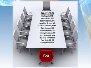 Your Team
Ric Saguil, MD
Jason Gruss, MD
Joe Musolino, DC
Jennifer Green, ND
Katrina Christie, LCPC
Tom Jordan, RD
Aimee Weber, EP
Emery Paredes, PT
Lori Szczupaj, MA
Yu Zhu, MD China
Paul Kolaski, DC
Cheryl Broderick
You
 