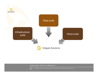 Hotgate Presentation Slides Hoteliers