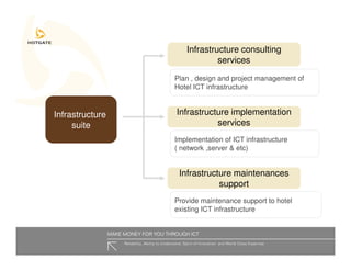 Hotgate Presentation Slides Hoteliers