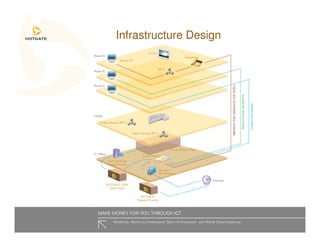 Hotgate Presentation Slides Hoteliers