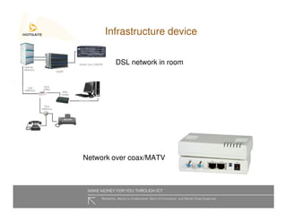 Hotgate Presentation Slides Hoteliers