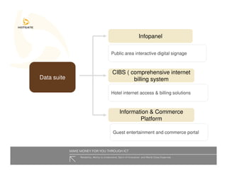 Hotgate Presentation Slides Hoteliers