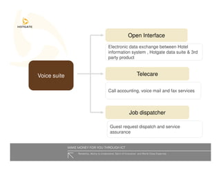 Hotgate Presentation Slides Hoteliers