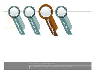 Hotgate Presentation Slides Hoteliers