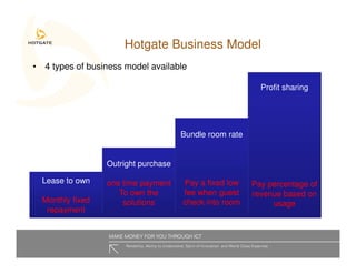 Hotgate Presentation Slides Hoteliers