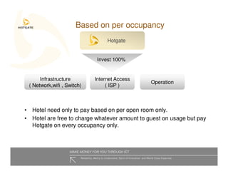 Hotgate Presentation Slides Hoteliers