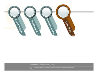 Hotgate Presentation Slides Hoteliers