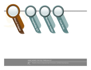 Hotgate Presentation Slides Hoteliers