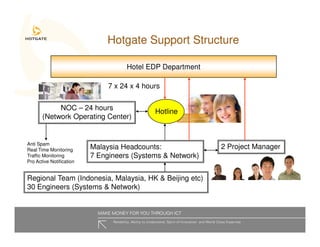 Hotgate Presentation Slides Hoteliers