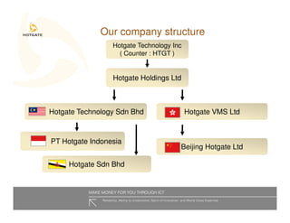 Hotgate Presentation Slides Hoteliers
