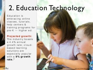 Education is
embracing online
classes, tutorials,
help centers &
training programs for
pre-K — higher ed.
Projected growth...