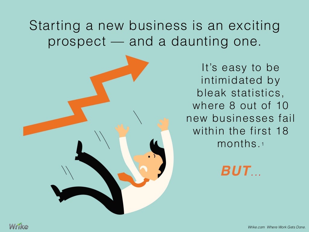 Starting a new business is