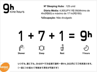 Hotel Capsula
                  Nº Sleeping Hubs : 125 unid
                          Diária Média: 4,900JPY/ R$ 99(Minimo de
                        4hr(R$60) e máximo de 17 hr(R$180)

Móveis e Cores;         %Ocupação: Não divulgado
- Atendimento
Oferecido (inovador);
- Como o Hotel se
Diferencia e
Conquista Hospedes.
 