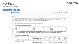 Hot Lead
Sample Application
Interpretation
 