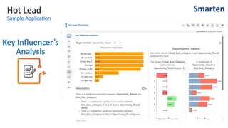 Hot Lead
Sample Application
Key Influencer’s
Analysis
 