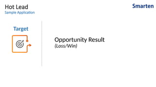 Hot Lead
Sample Application
Target
Opportunity Result
(Loss/Win)
 