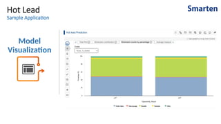 Hot Lead
Sample Application
Model
Visualization
 
