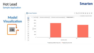 Hot Lead
Sample Application
Model
Visualization
 