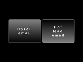 Upsell email Hot lead email 
