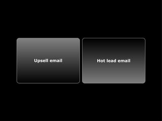 Upsell email Hot lead email 